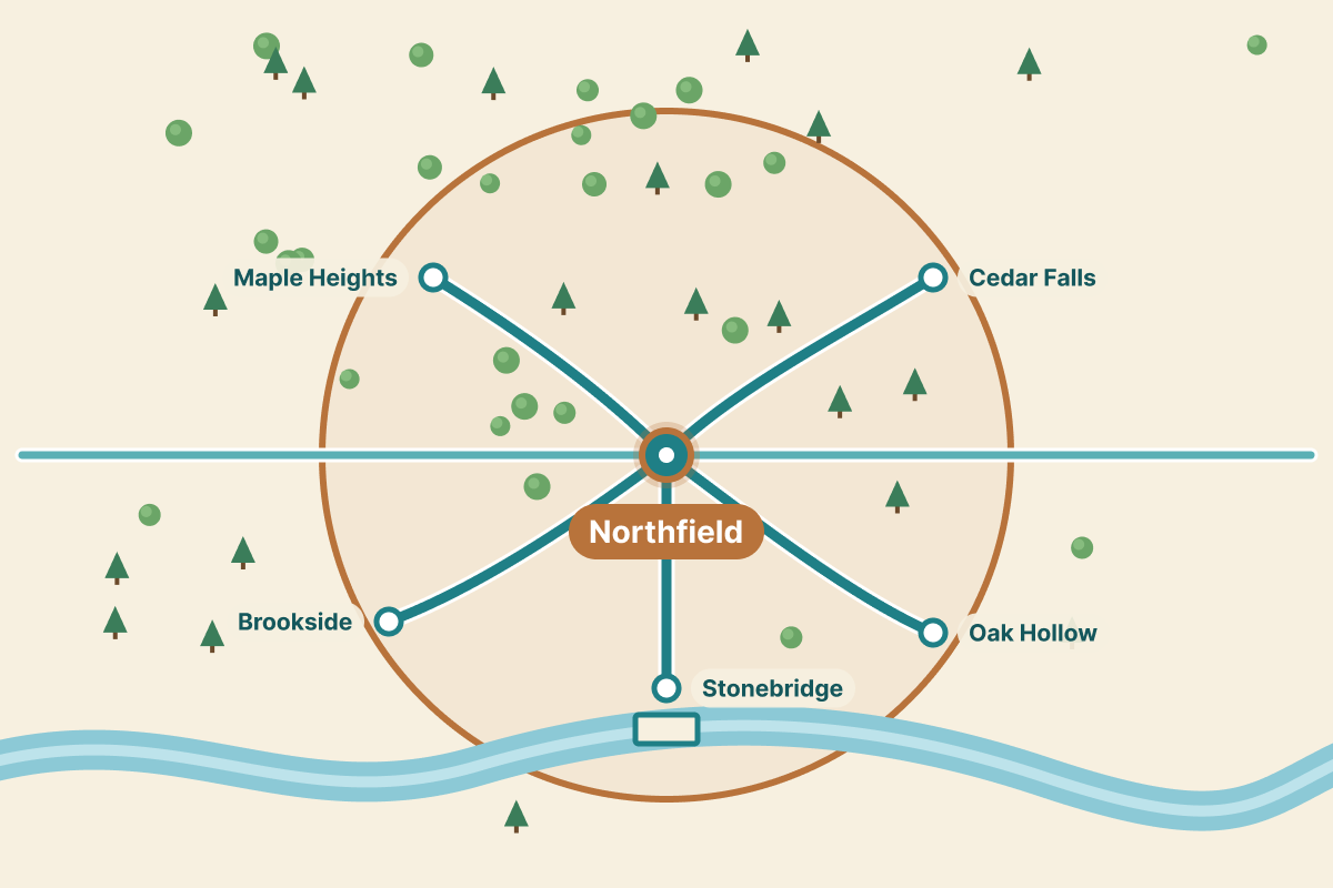 A map of the service area with Northfield in the center, linked by roads to Maple Heights, Cedar Falls, Brookside, Oak Hollow and Stonebridge.